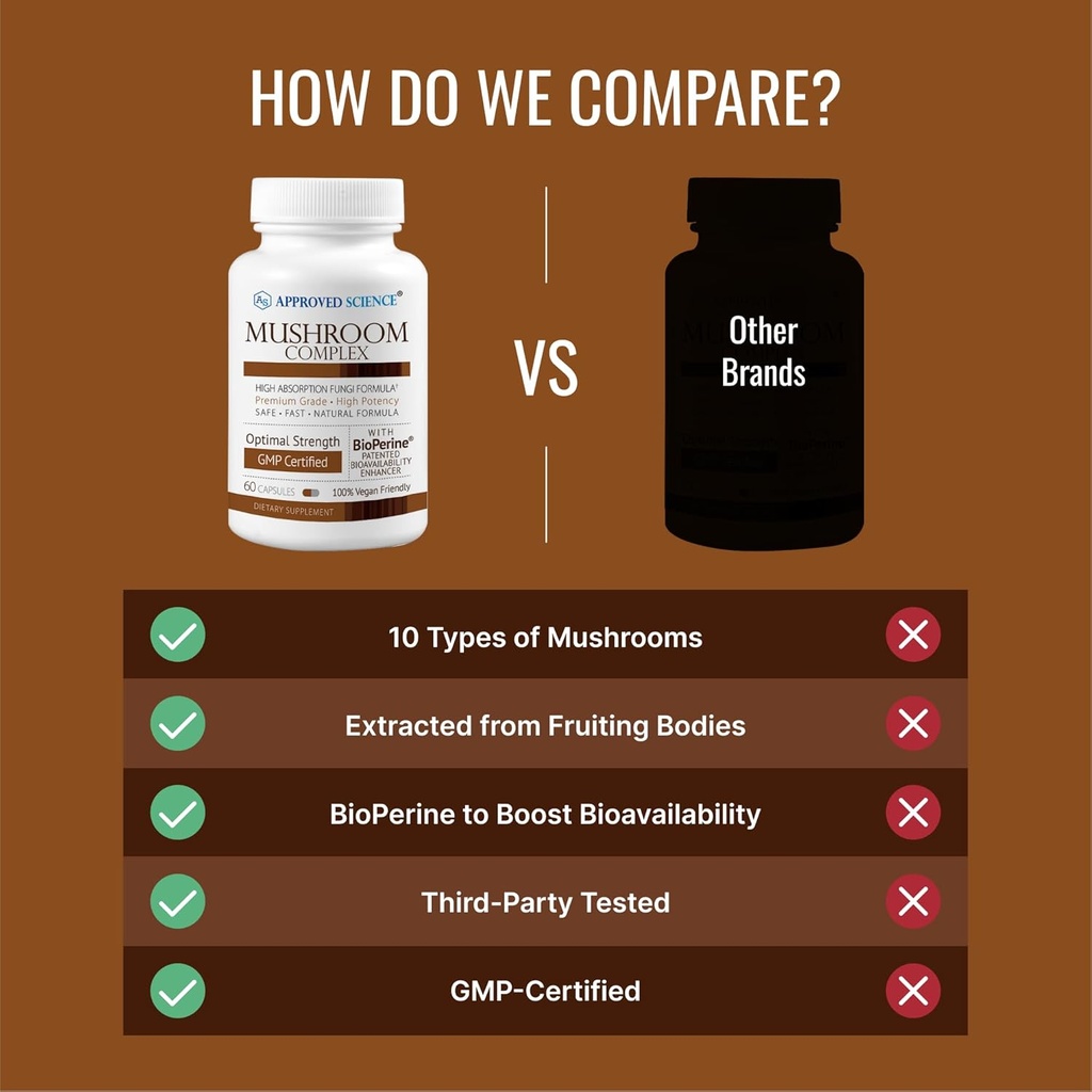 approved-science-mushroom-complex---supp-5.jpg