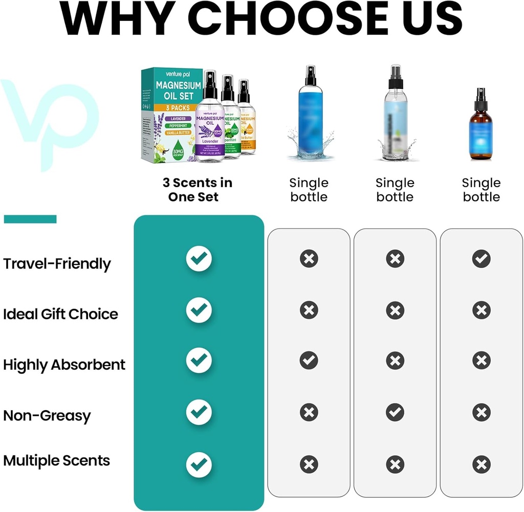 venture-pal-3-pack-topical-magnesium-oil-4.jpg