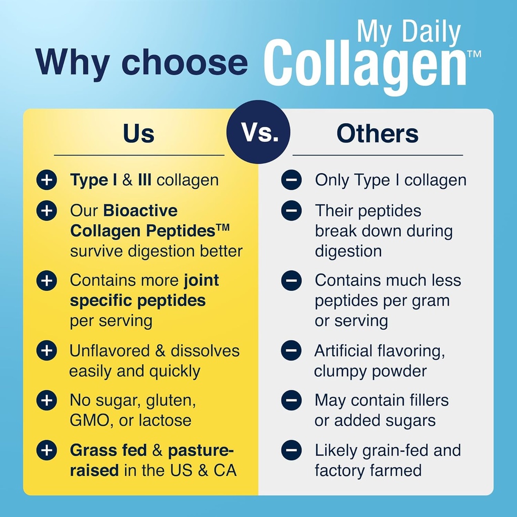 my-daily-collagen---premium-multi-collag-3.jpg