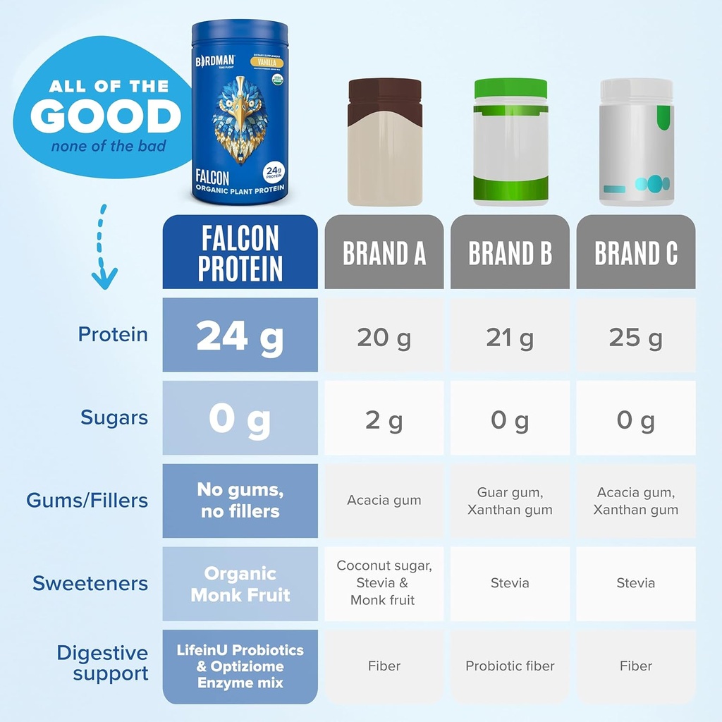 birdman-falcon-organic-vegan-protein-pow-6.jpg