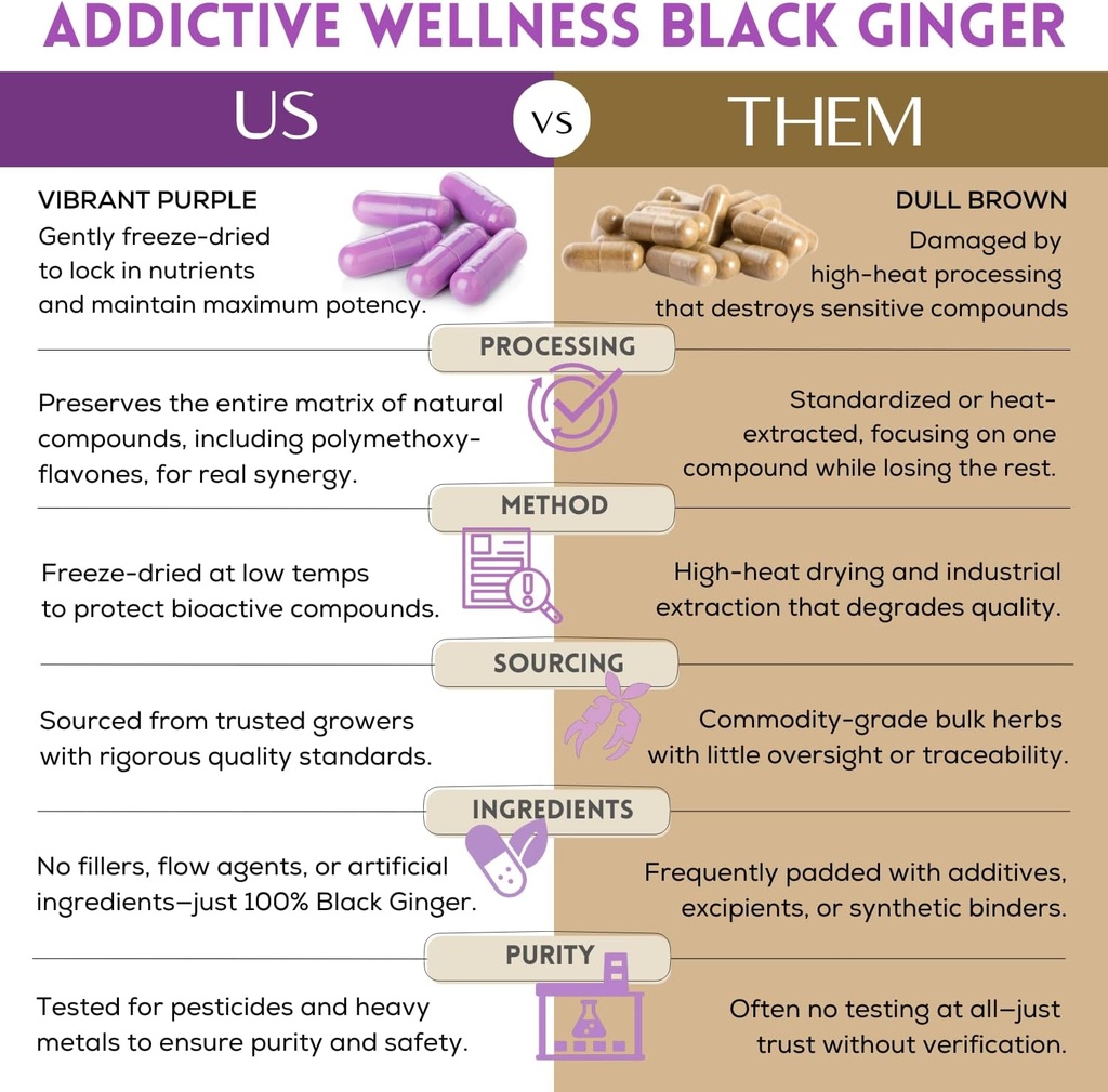 addictive-wellness-black-ginger-capsules-6.jpg