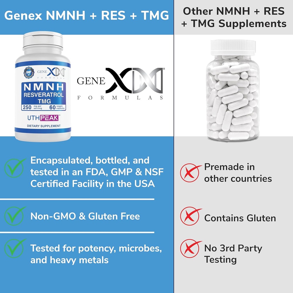 genex-formulas-250mg-nmnh-resveratrol-tm-5.jpg