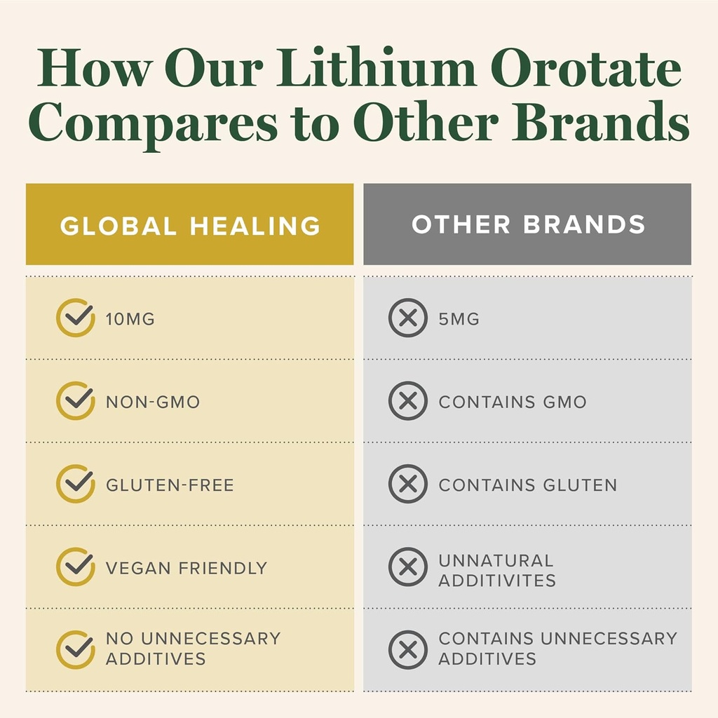 global-healing-center---lithium-orotate--5.jpg