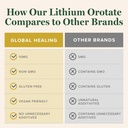 global-healing-center---lithium-orotate--5.jpg