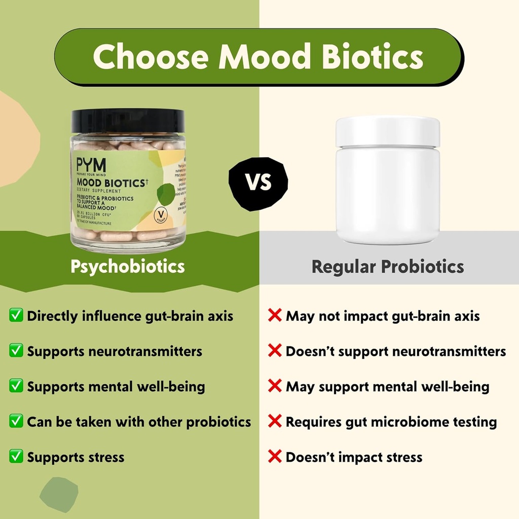 prebiotics-and-probiotics-mood-biotics-b-4.jpg