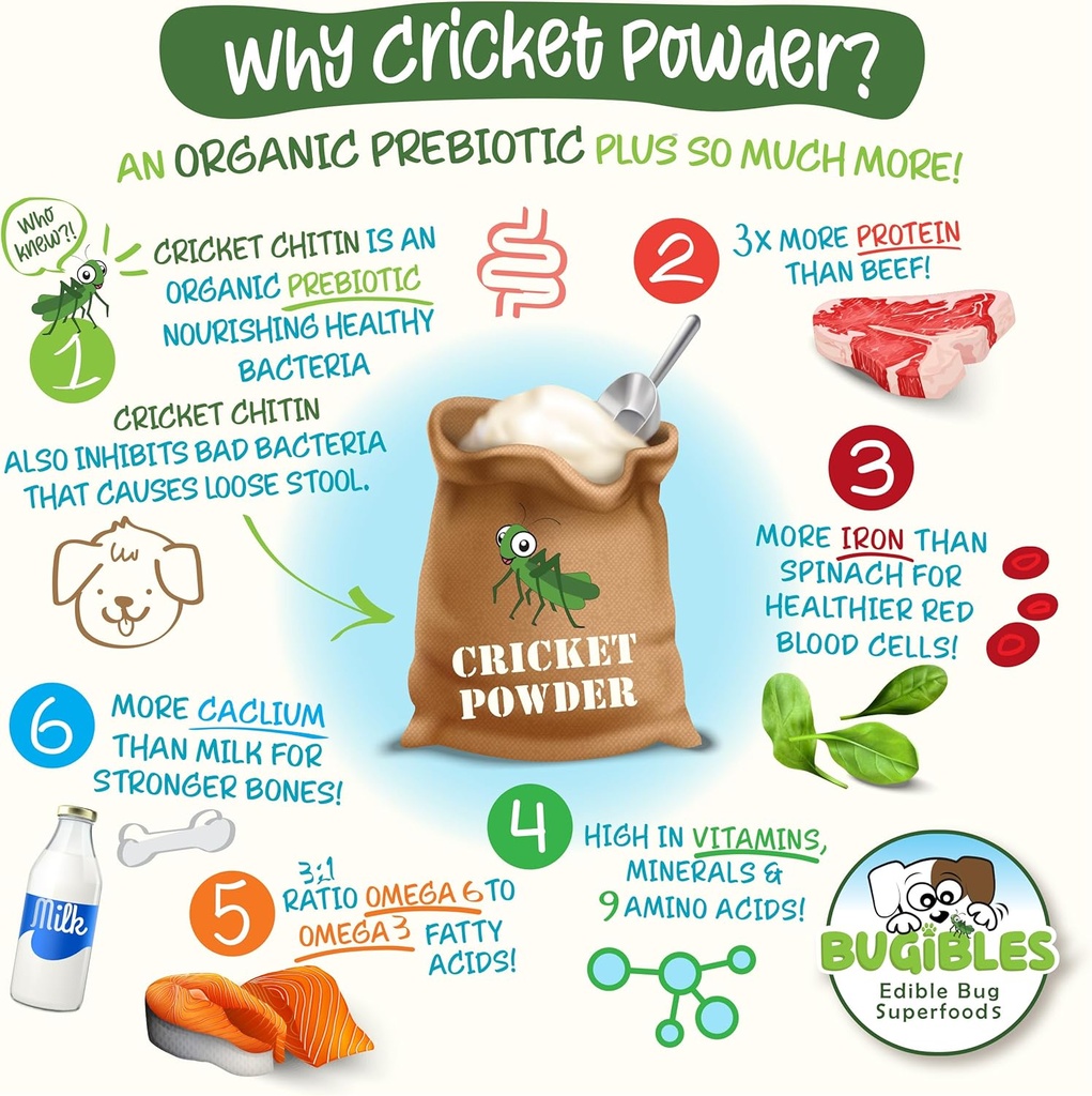 probiotics-for-dogs-with-cricket-powder--3.jpg