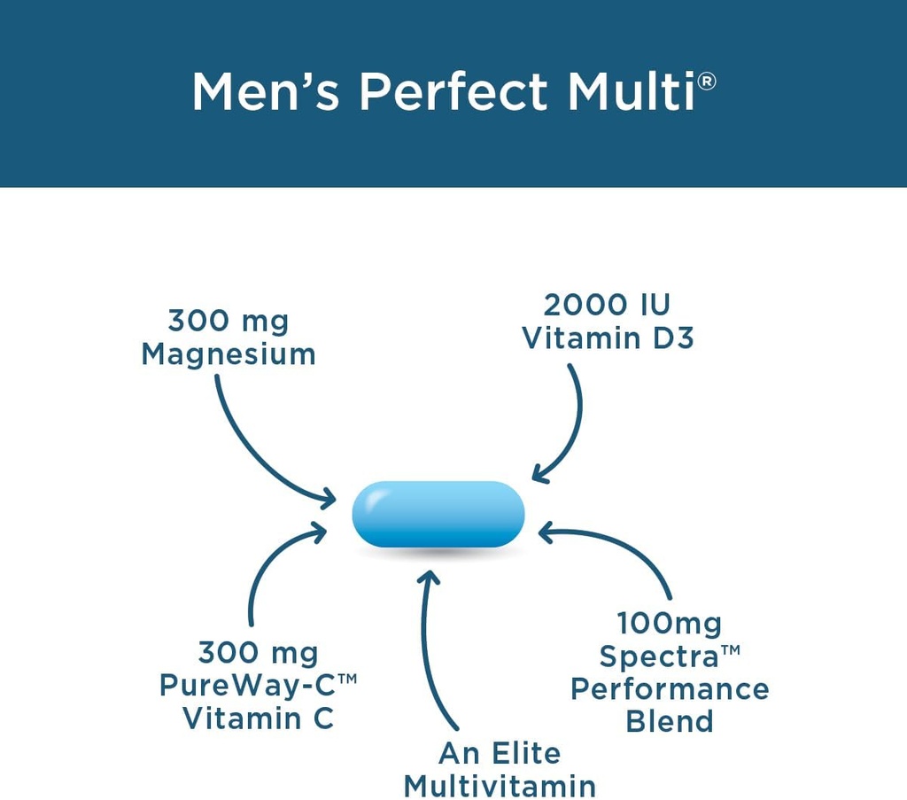 purity-products-bundle---mens-perfect-mu-4.jpg