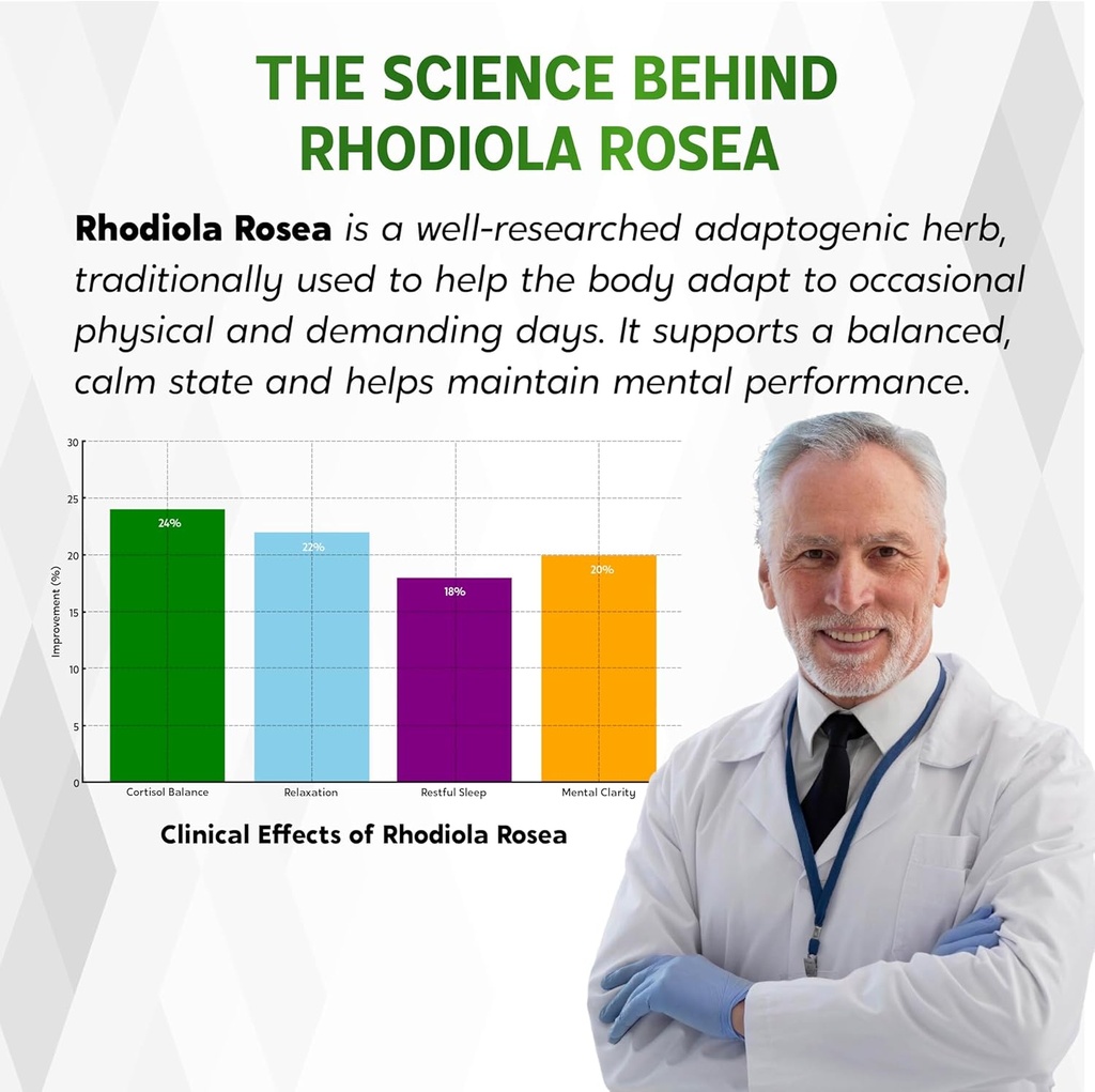 rhodiola-rosea-supplement--11-in-1-natur-5.jpg