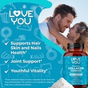 love-you-premium-collagen-complex-types--2.jpg