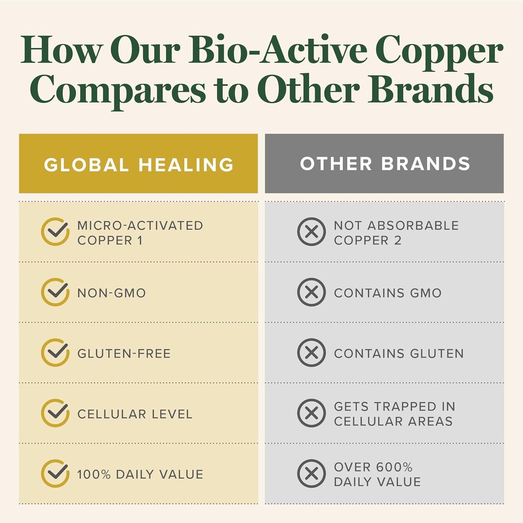 global-healing-bio-active-copper-supplem-4.jpg