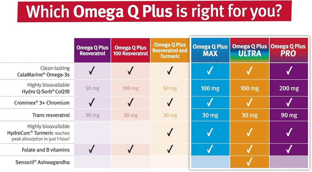 dr-sinatra-omega-q-plus-resveratrol-and--3.jpg