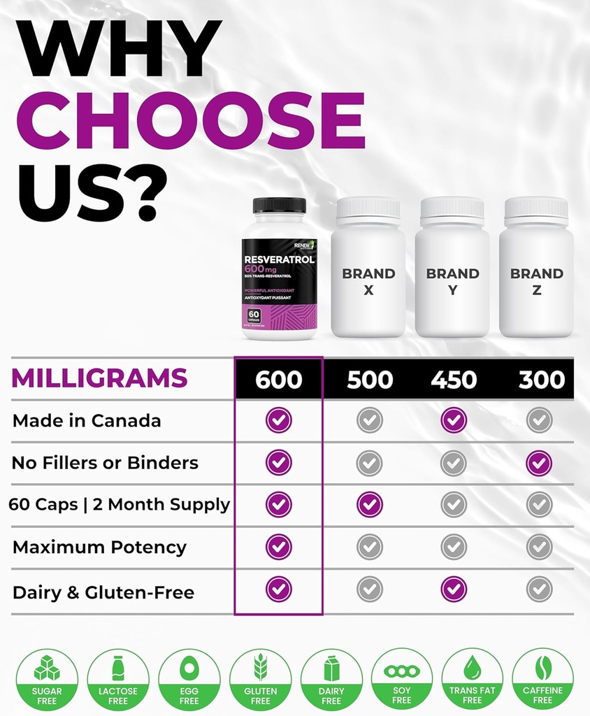 renew-actives-resveratrol-supplement-600-5.jpg