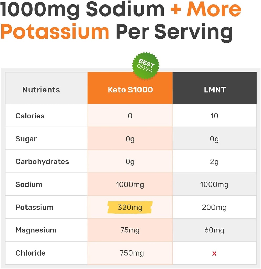 adapted-nutrition-keto-s1000-electrolyte-2.jpg