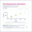 vitality-time-release-super-multi-multiv-6.jpg