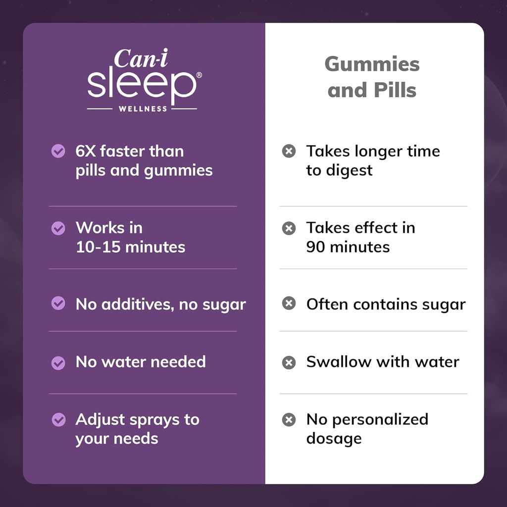 fast-acting-sleep-spray-with-melatonin-g-5.jpg