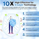probiotics-for-men-100-billion-cfus-with-5.jpg