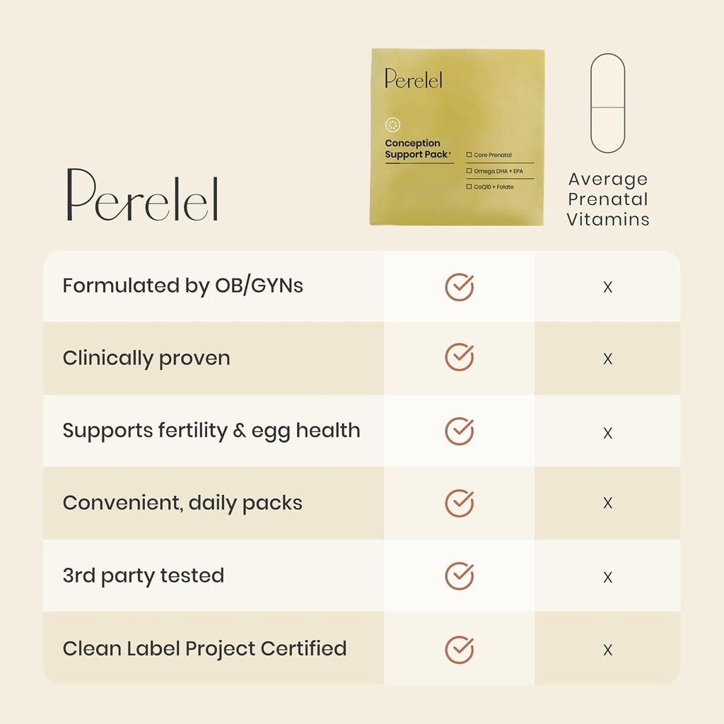 perelel-conception-support-pack-prenatal-3.jpg