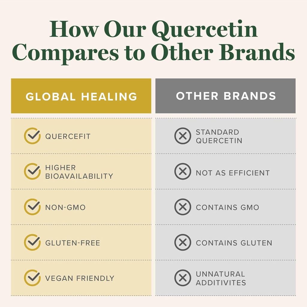 global-healing-center---quercetin-and-zi-6.jpg