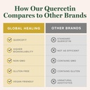 global-healing-center---quercetin-and-zi-6.jpg