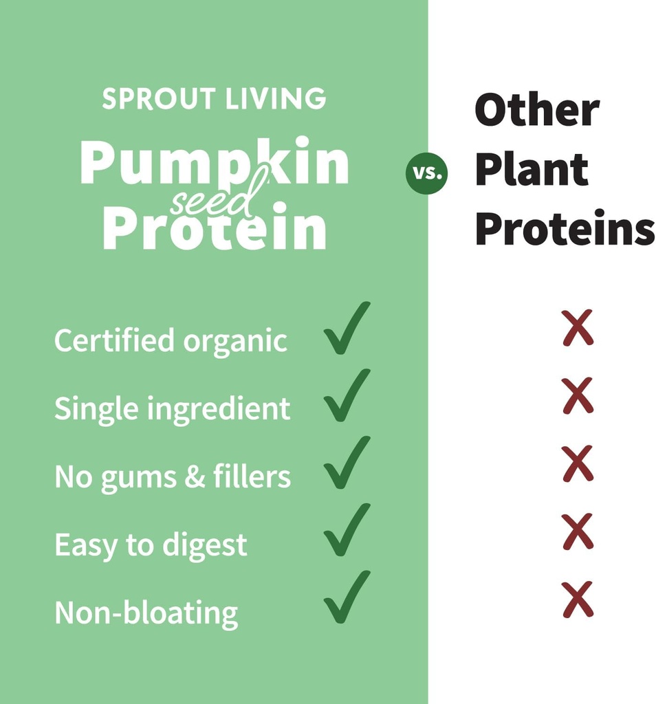 sprout-living-organic-pumpkin-seed-prote-3.jpg