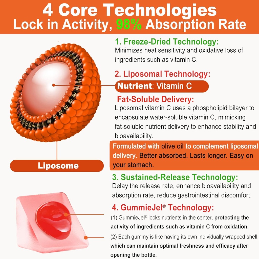 natural-liposomal-vitamin-c-1000mg-gummi-5.jpg