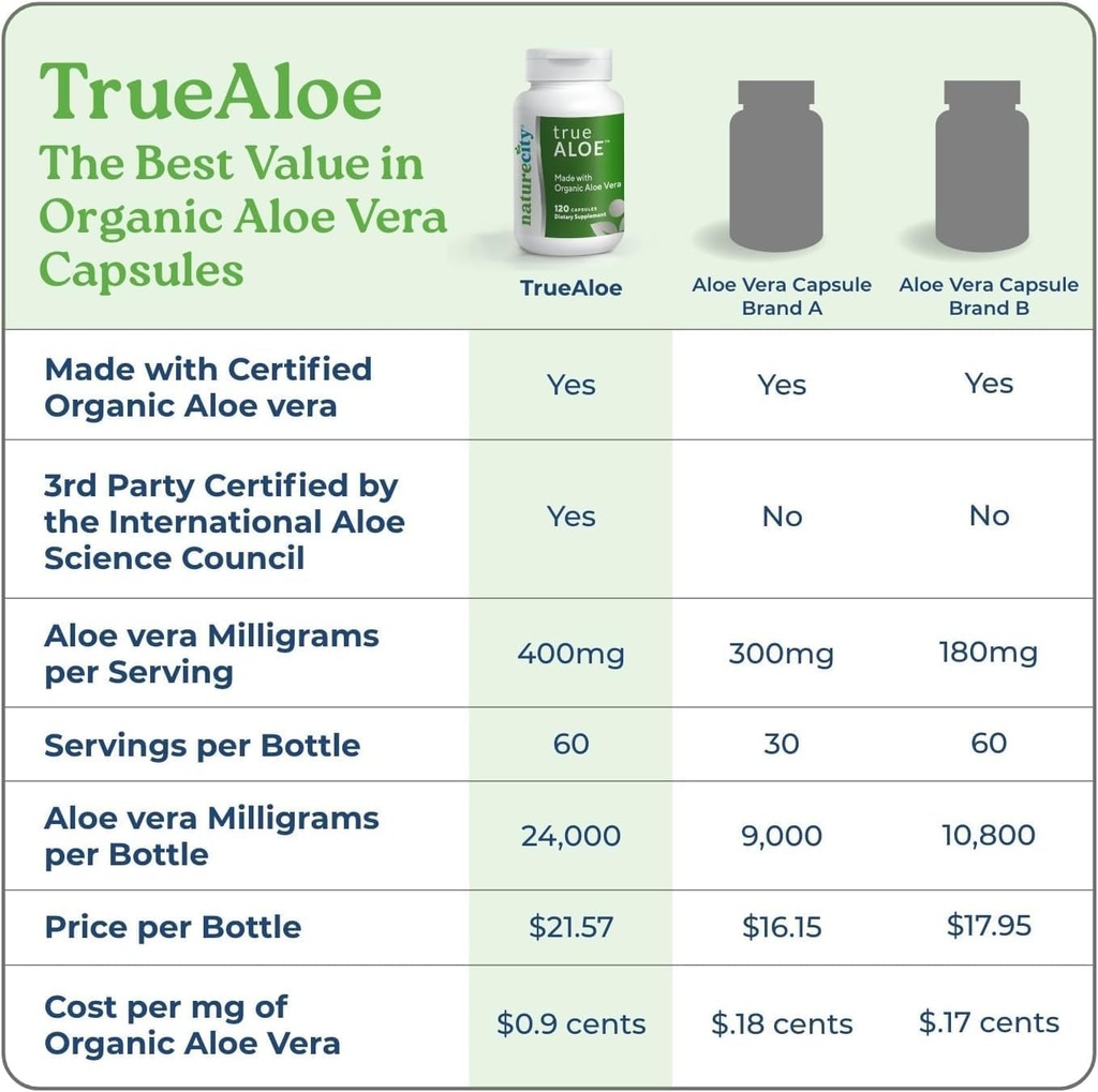 naturecity-true-aloe-80000mg-aloe-vera-g-2.jpg
