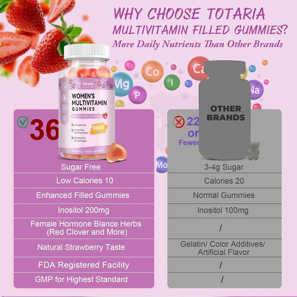 totaria-sugar-free-multivitamin-gummies--4.jpg