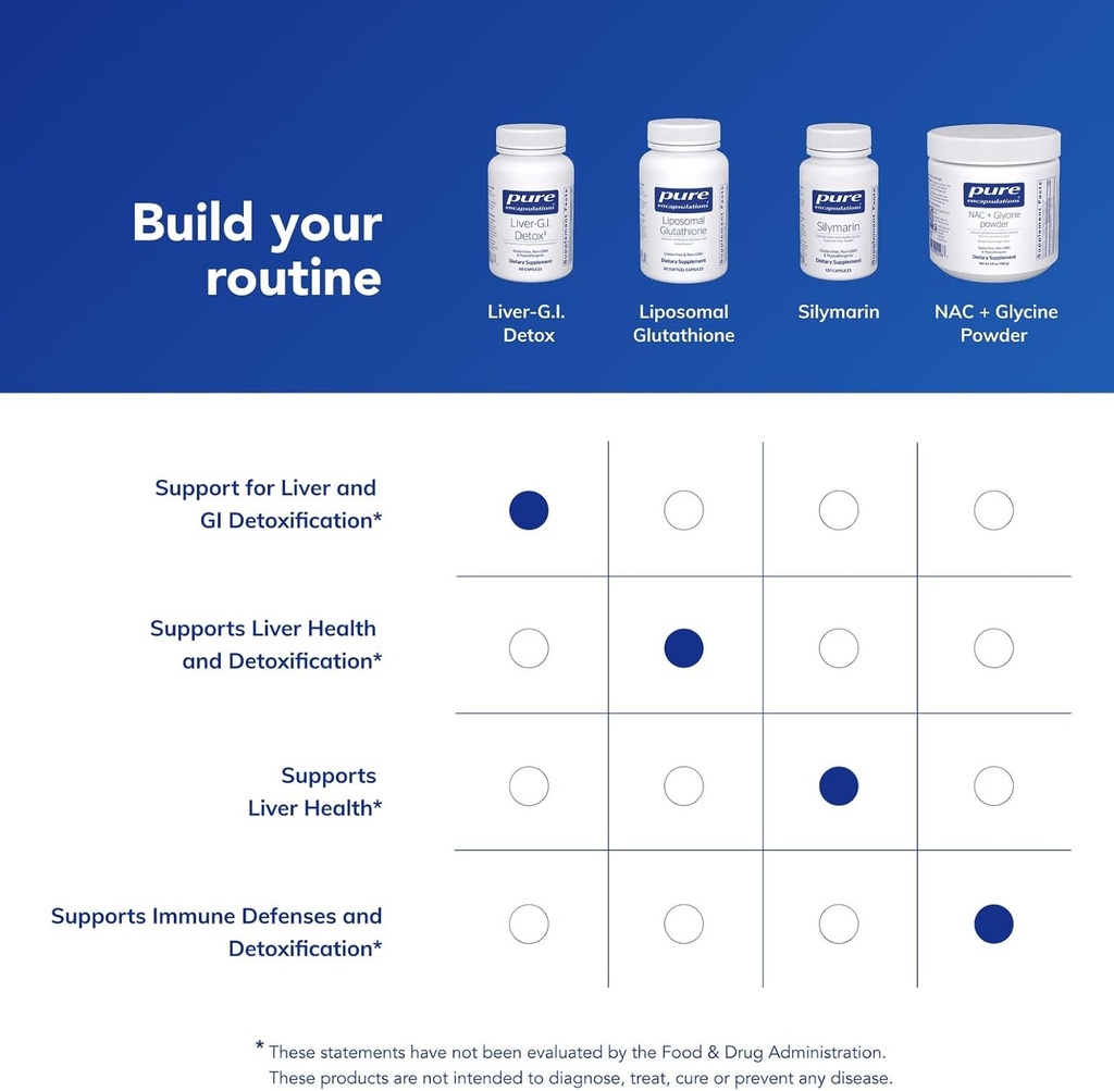 pure-encapsulations-liver-gi-detox---liv-6.jpg
