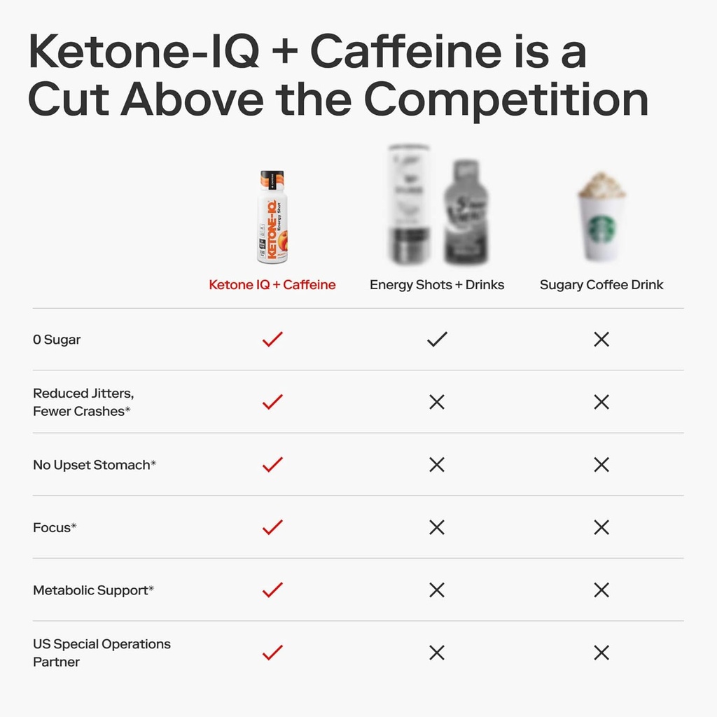 ketone-iq-ketone-energy-shots---100mg-gr-5.jpg