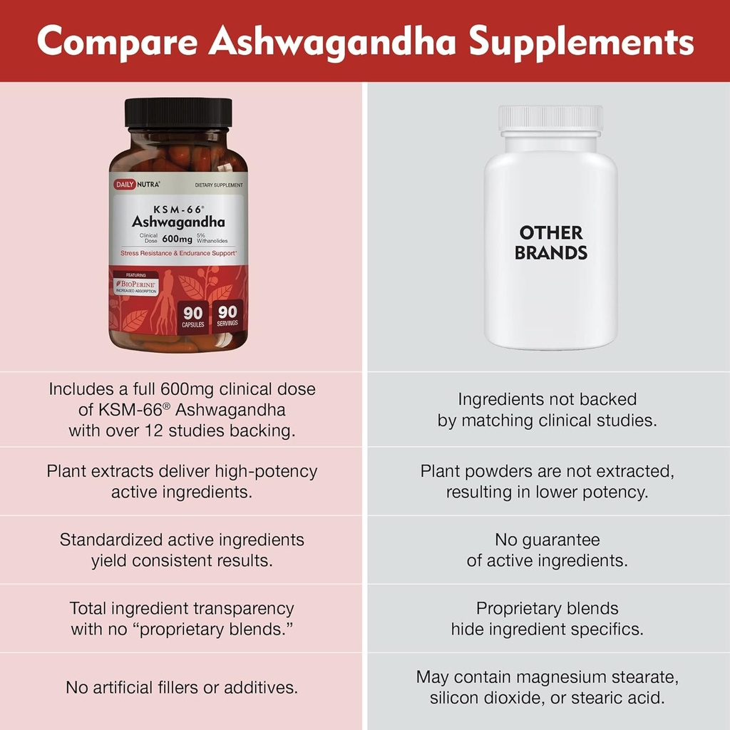 dailynutra-ksm-66-ashwagandha-90-capsule-4.jpg