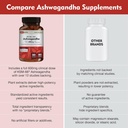 dailynutra-ksm-66-ashwagandha-90-capsule-4.jpg