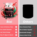 bizi-super-workout-bundle-creatine-and-c-4.jpg