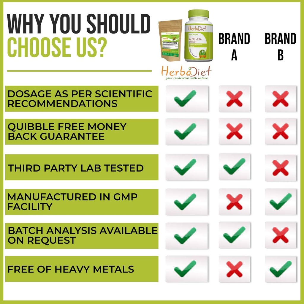 Herbadiet Bamboo Extract Capsules | Supports Healthy Skin, Hair & Nails | Natural Hair Supplement with 70% Silica (120 Capsules)